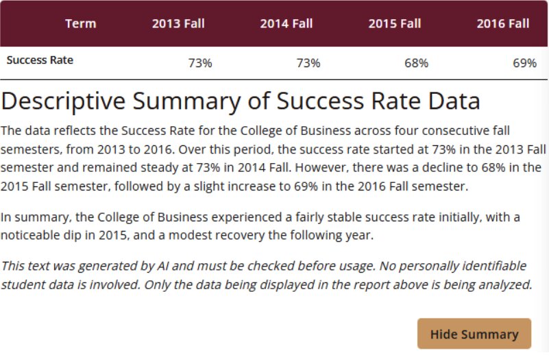 Table showing College of Business success rates: 73% (2013 Fall), 73% (2014 Fall), 68% (2015 Fall).